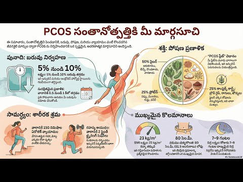 PCOS: Lifestyle Change — video thumbnail