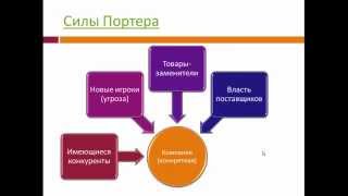Анализ 5 сил Портера