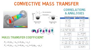 Section 5 Overview - Interphase Mass Transfer (Lec176)