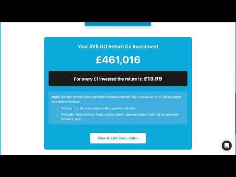 AVILOO ROI Dealer Calculator