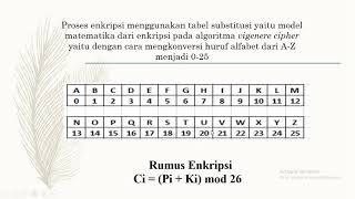 PERHITUNGAN ENKRIPSI DAN DEKRIPSI MENGGUNAKAN METODE VIGENERE CIPHER