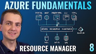 AZ-900 Episode 8 | Resources, Resource Groups & Resource Manager | Azure Fundamentals Course