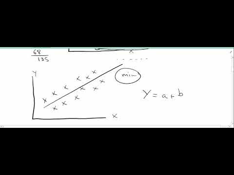 Line of best fit   acca f2 and afc qm