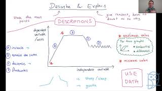 Live Lesson: IGCSE Biology - Describing and Explaining Graphs