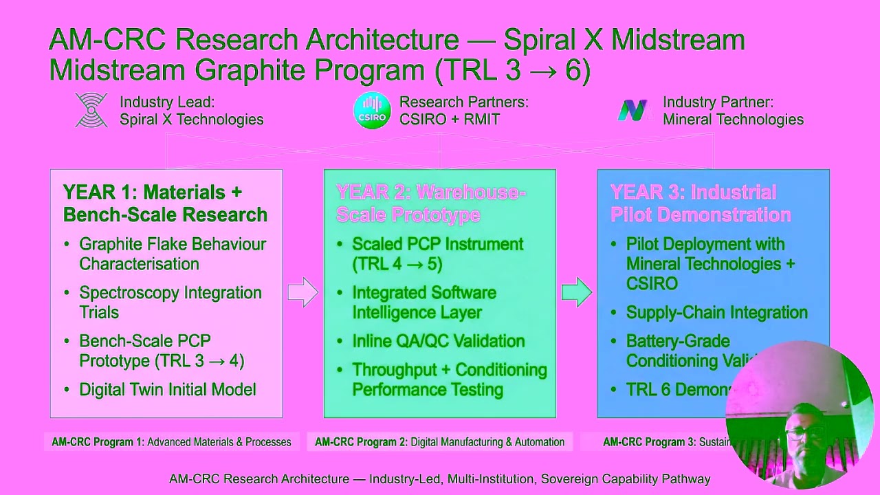 Spiral X Technologies