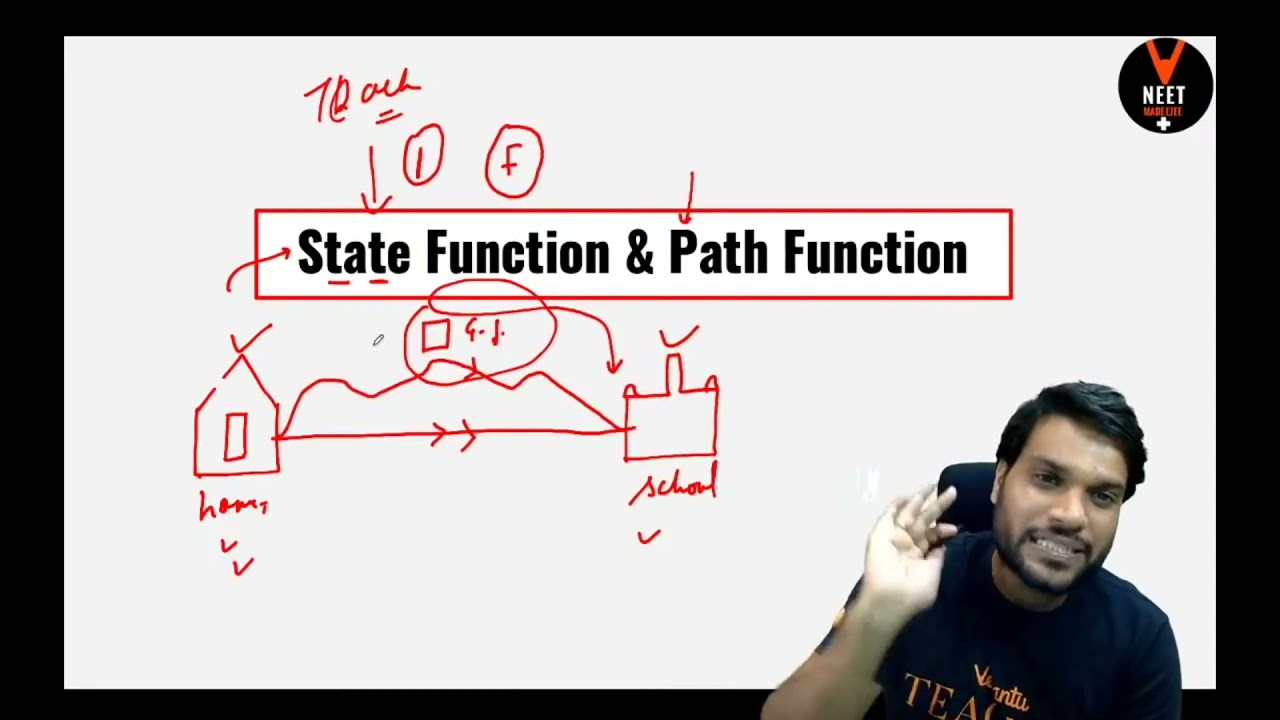 State Function And Path Function | Thermodynamics class 11 chemistry by arvind arora sir