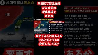 変化するかしないのか左派政党 #自民党 #公明党 #参政党 #国民民主党 #日本維新の会 #高市早苗 #立憲民主党 #中道改革連合 #選挙＃社民党＃共産党