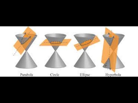 Aula 26 - Álgebra Linear, Roldão da Rocha, UFABC