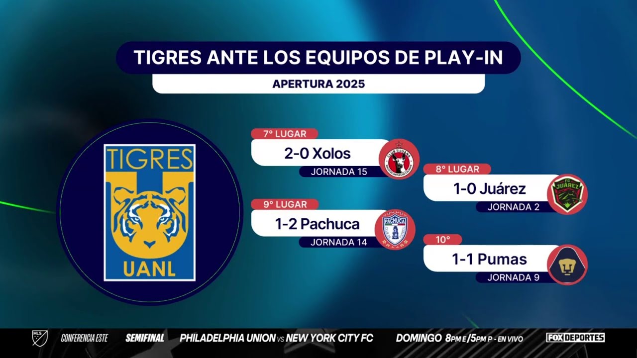🐯 El panorama de TIGRES, ¿algún rival le puede quitar el sueño en CUARTOS DE FINAL? | Punto Final