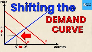 Shifting the DEMAND CURVE Leftward | Think Econ