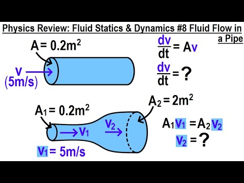 Physics Review Fluid Statics and Dynamics 1 Pressure as a Function of Depth