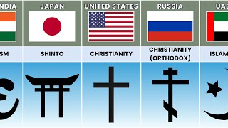 Major Religions of Different Countries