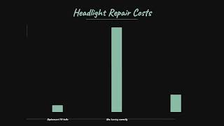 Why Are My Kia Sportage Headlights Not Working?