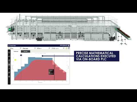 Tunnel Pasteurization with Dynamic PU Control by MOLENAAR