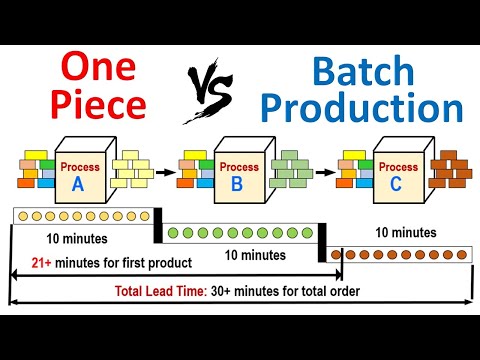 One Piece Flow Vs Batch [ ONE PIECE FLOW Vs MASS PRODUCTION ] One piece flow lean manufacturing Video