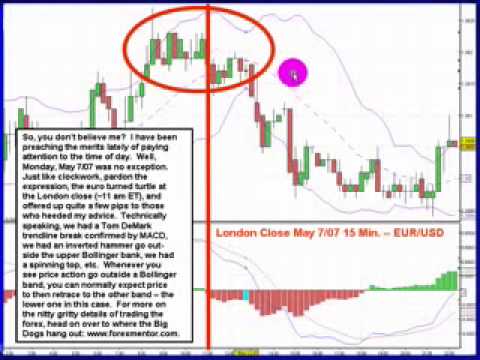 Forex Price Action using Bollinger Band