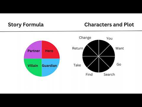 Story Formula: Create Characters And Plot