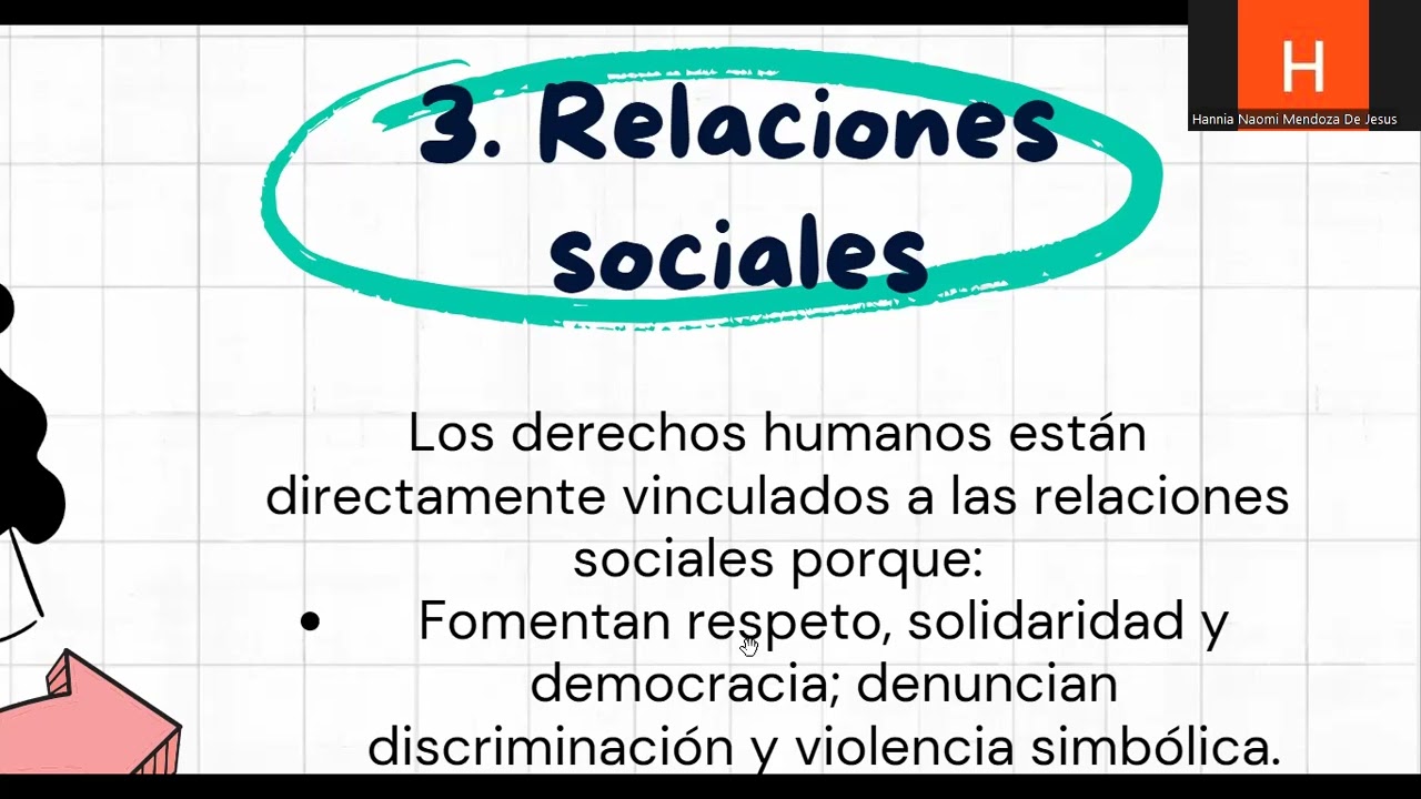 Mapa mental Derechos humanos