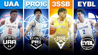 Do You Have What It Takes To Play On A Shoe Circuit Team?