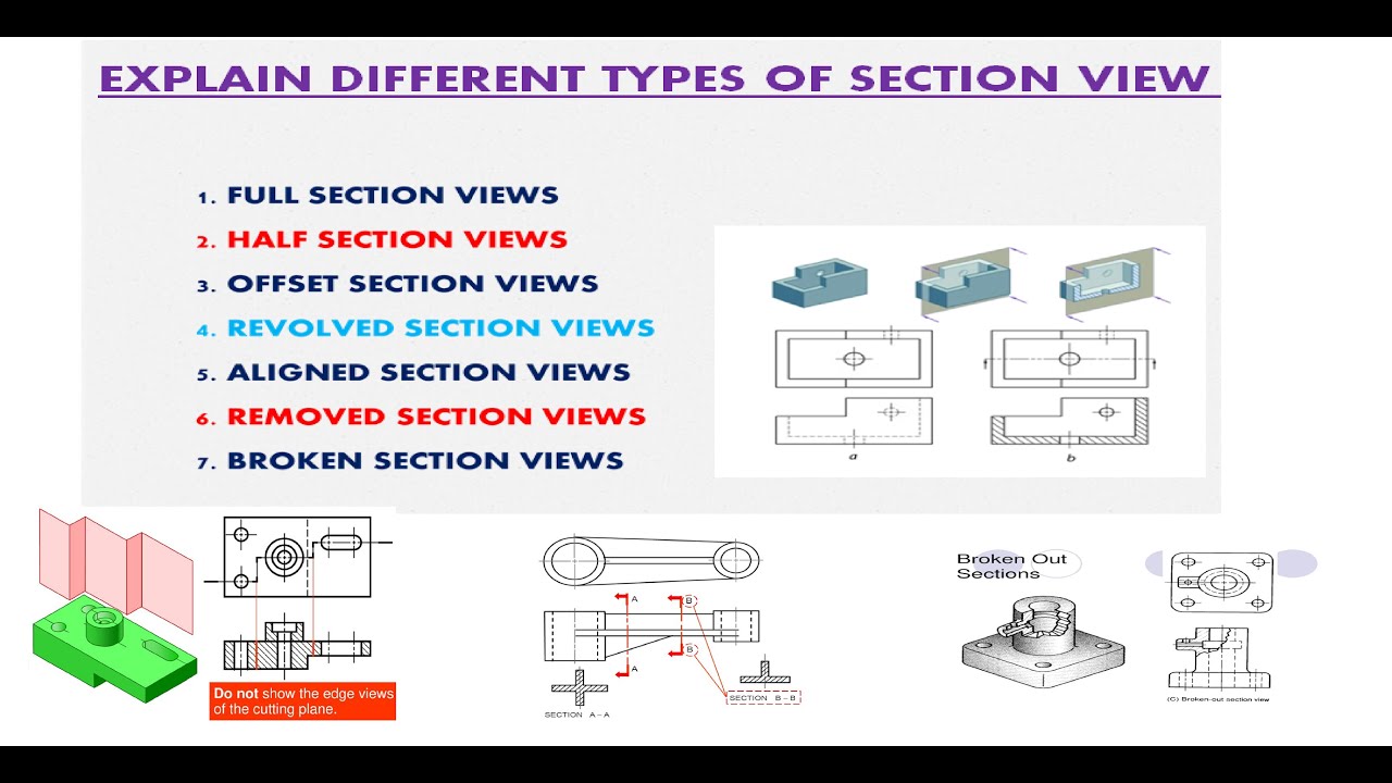 Types Of Section Views Explanation II Tutorial -12