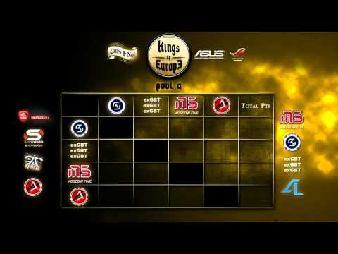 Kings of Europe Day 1 - Group A & B
