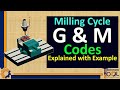 CNC G M Codes Explanation Milling Cycle CNC Programming Explained With Example