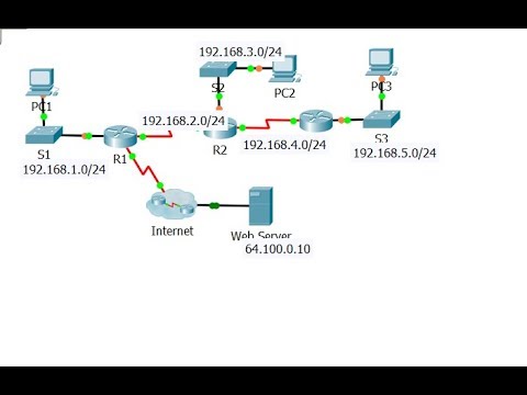 [CCNA v6] Packet Tracer 3.2.1.8 Configuring RIPv2