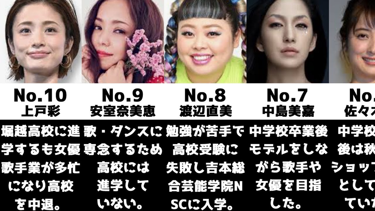 中卒の女性芸能人【ランキング】【比較】