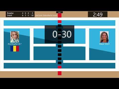 Tennis Score Live -  Ana Bogdan vs. Mayar Sherif | Parma Ladies Open