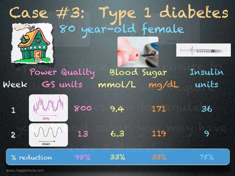 Diabetes and Electrosensitivity
