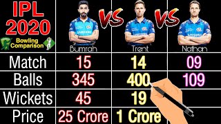Jasprit Bumrah vs Trent Boult vs Nathan Coulter-Nile | IPL 2020 Bowling Comparison |
