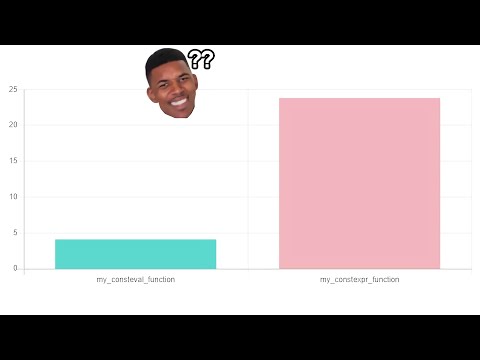 consteval is not faster than constexpr! (C++ myth busting!)
