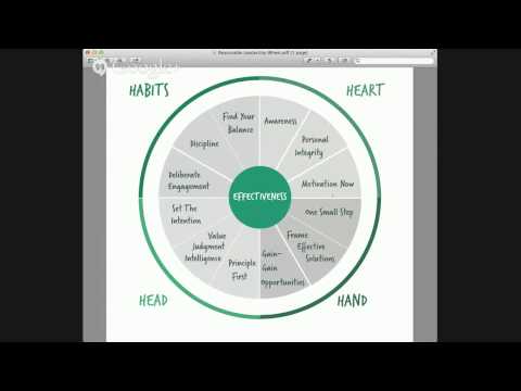 How To Be An Effective Leader: Reasonable Leadership with Bryan Sykes - Overview