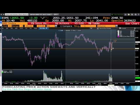 Mar 27th Bull-Bear Binary Option Hour on TFNN brought to you by Nadex  - 2015