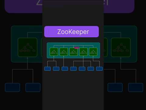 ZooKeeper Explained #techprep #softwareengineering #zookeeper