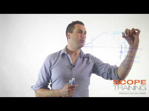 Life Cycle Costing: The Financial Pulse of Assets | Community Health