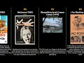 Gunnar Hellström Best Movies