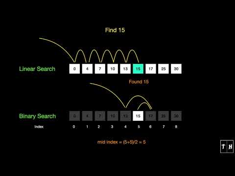 Linear Search vs Binary Search | Animation | Learn in 1 min