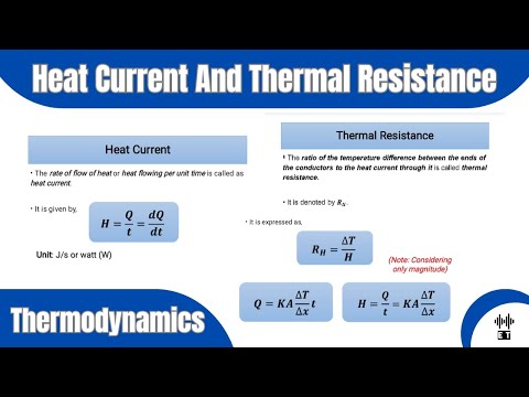 Heat Basic Concepts Thermodynamics