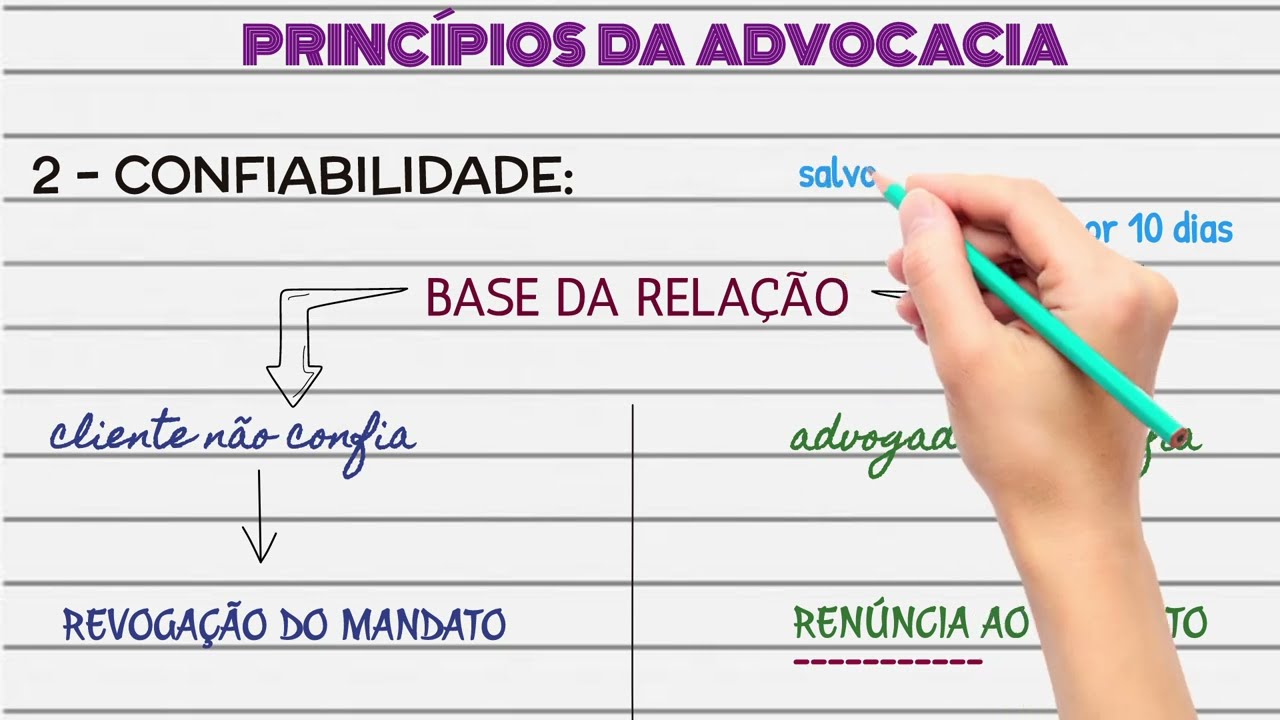 ÉTICA OAB PRINCÍPIOS 1°) PARTE