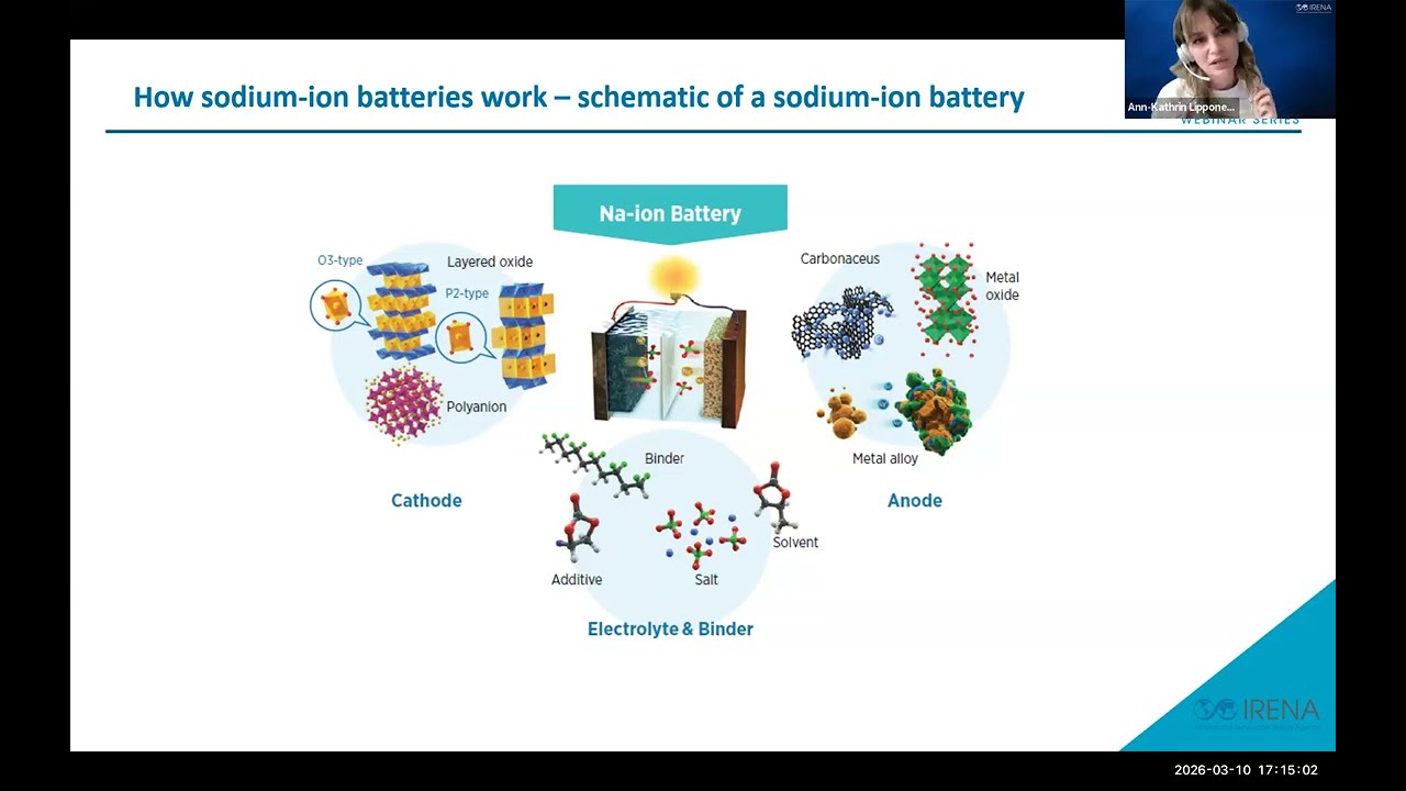 IRENA Insights - Next-Generation EV Batteries: Innovation, Materials and Supply Chain Resilience