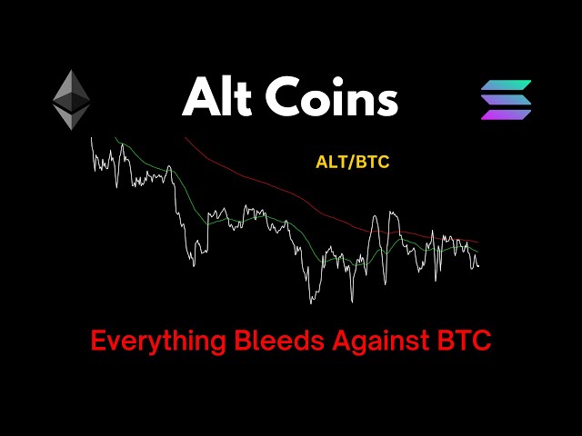 Josh Olszewicz – Alt Coins: Everything Bleeds Against BTC (10.04.2024 Summary)