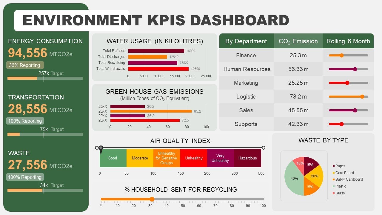 Environment KPIs Dashboard Animated PPT Template