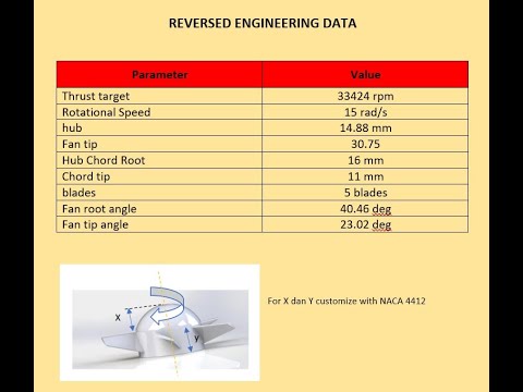 How to Design and Use Data from Reverse Engineering Methods with SolidWorks