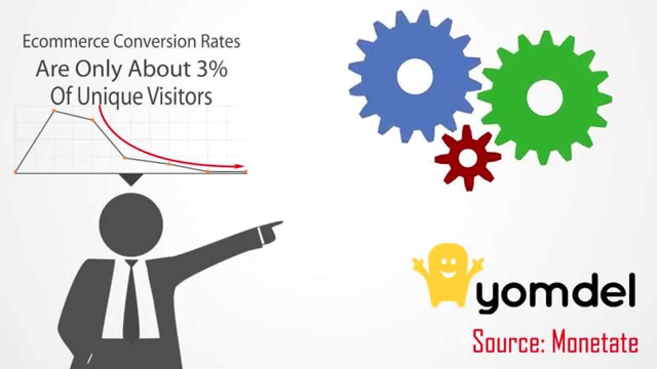 Yomdel Conversion Rate Optimisation