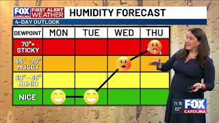 Work week starts with beautiful weather
