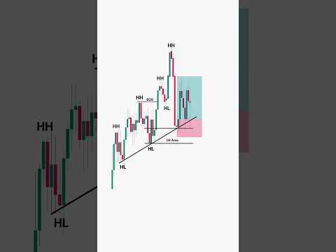 How Pros Trade Trend Reversals Using PA + SMC