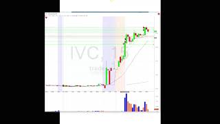 Download Lagu Trade Ideas Live Trading Room Recap Thursday February 14, 2019 Thumbnail