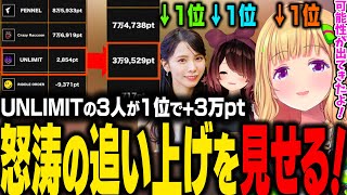 【雀魂下剋上リーグ】UNLIMITの3人(アキロゼ、ロボ子さん、西村歩乃果)が1位を取り、3万ポイントも稼いで一気に追い上げを見せて可能性が出る【アキ・ローゼンタール/ロボ子さん/ホロライブ切り抜き】
