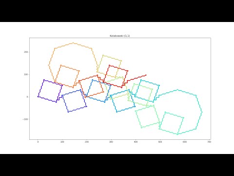 Visualizing Kolakoski Sequences